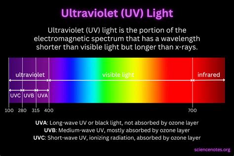 why are factory new ultraviolet so rare